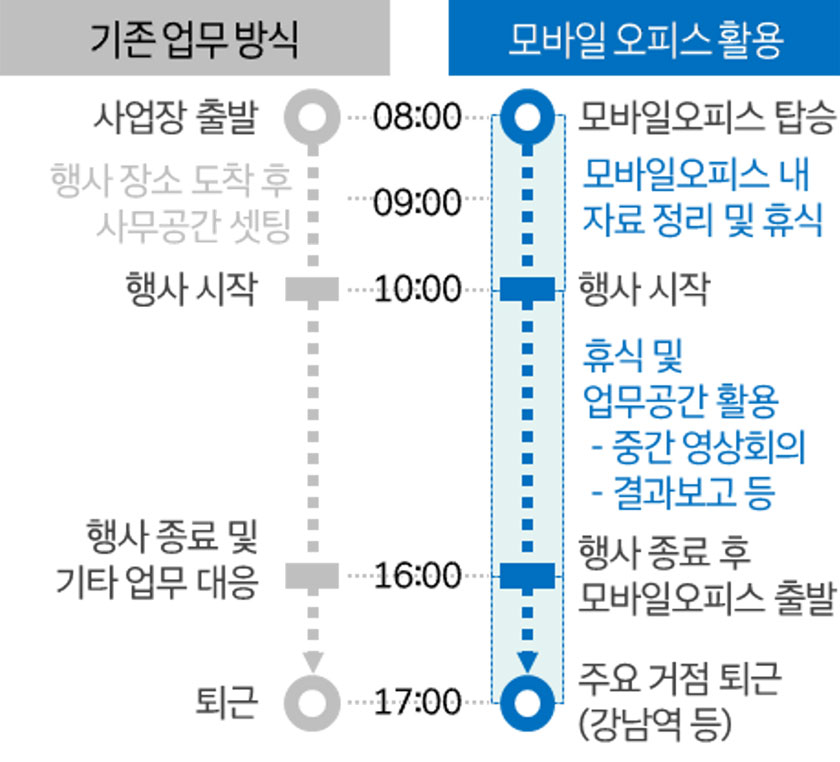 모바일 오피스 업무 방식1
