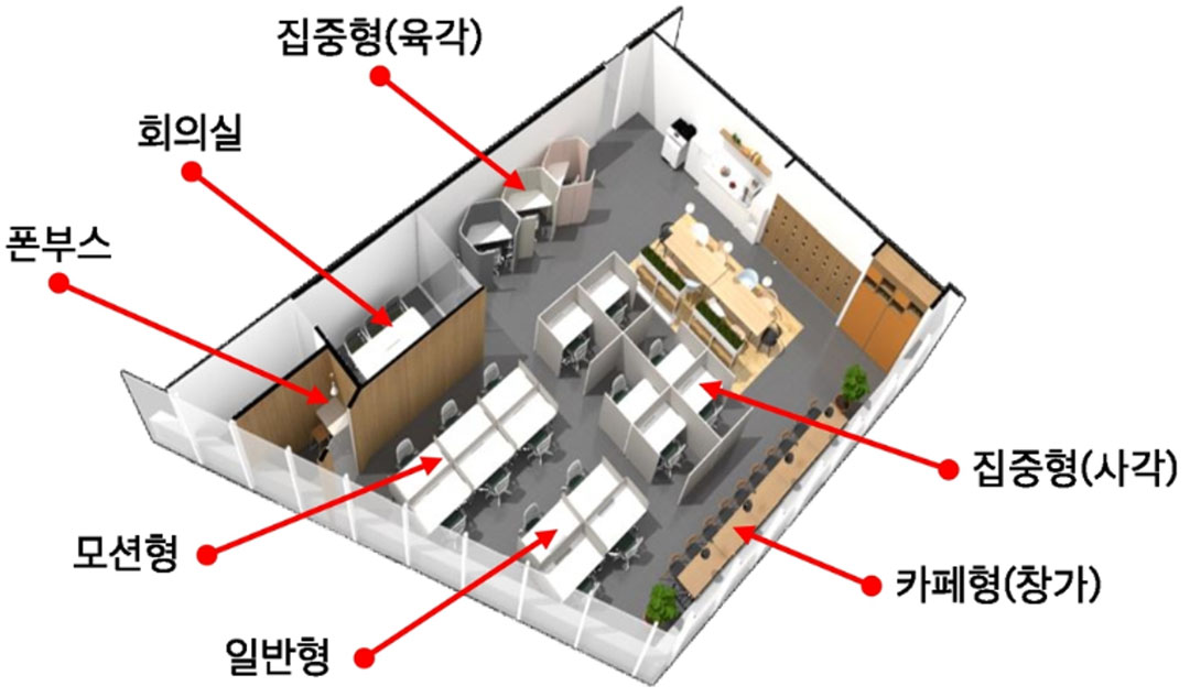 삼산 공간구성